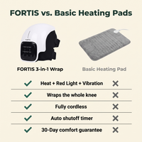 FORTIS vs basic heating pads comparison